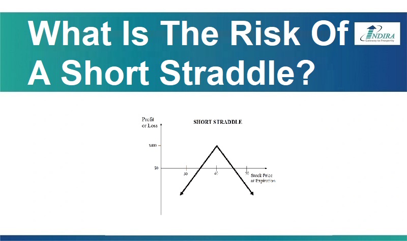 What Is The Risk Of A Short Straddle?