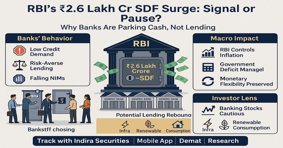 RBI’s Rs 2.6 Lakh Crore Liquidity Play: What’s Next for Banks?