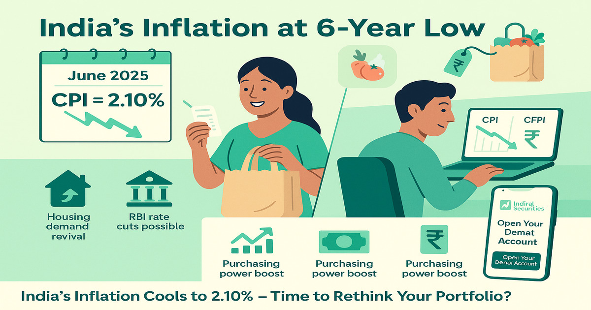 Inflation Hits 6-Year Low – What It Means for Your Wallet and Markets