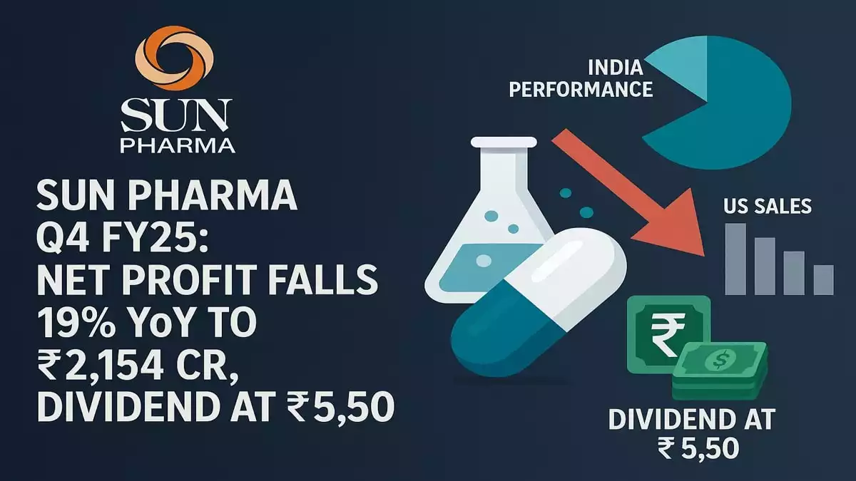 Sun Pharma Q4 FY25: Net Profit Declines 19% YoY to Rs2,154 Crore; Rs5.50 Dividend Declared