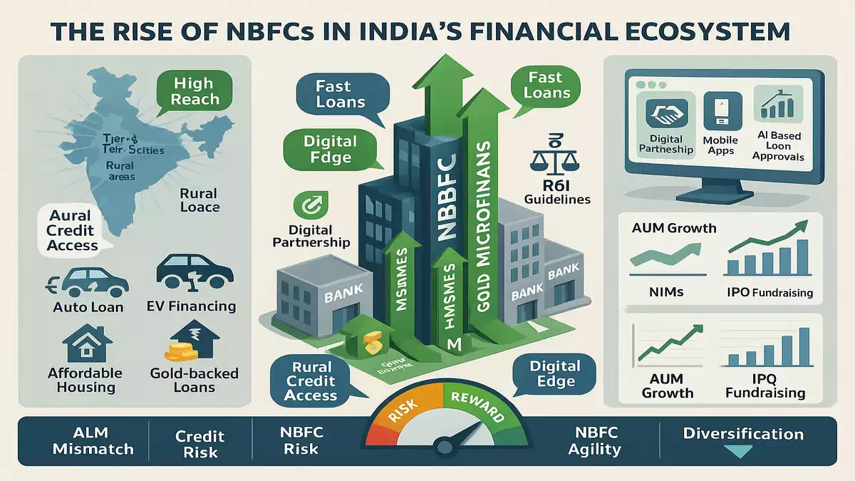 Why NBFCs Are Stealing the Show in India’s Financial Markets