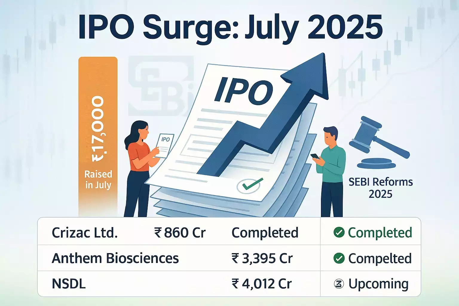 Why IPOs Are Lining Up in July 2025